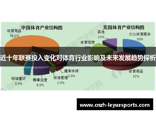 近十年联赛投入变化对体育行业影响及未来发展趋势探析