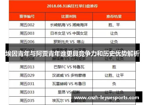 埃因青年与阿贾青年谁更具竞争力和历史优势解析 埃因青年与阿贾青年谁更具竞争力和历史优势解析