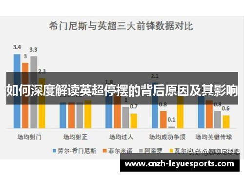 如何深度解读英超停摆的背后原因及其影响 如何深度解读英超停摆的背后原因及其影响