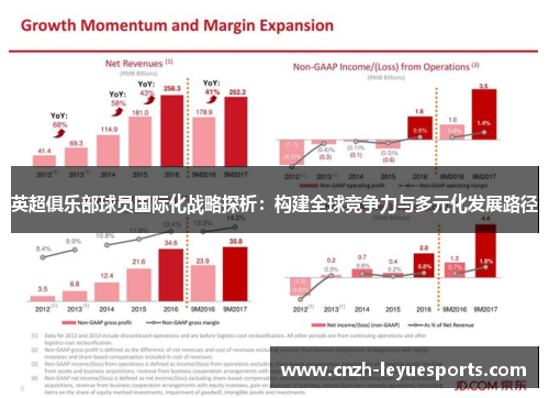 英超俱乐部球员国际化战略探析：构建全球竞争力与多元化发展路径