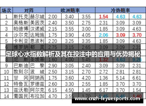 足球心水指数解析及其在投注中的应用与优势揭秘 足球心水指数解析及其在投注中的应用与优势揭秘