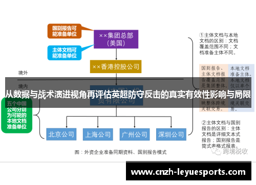 从数据与战术演进视角再评估英超防守反击的真实有效性影响与局限 从数据与战术演进视角再评估英超防守反击的真实有效性影响与局限