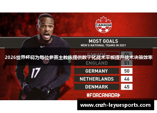 2026世界杯将为每位参赛主教练提供数字化战术平板提升战术决策效率